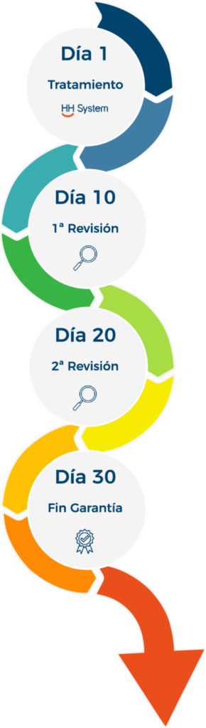 eliminar piojos en santander
