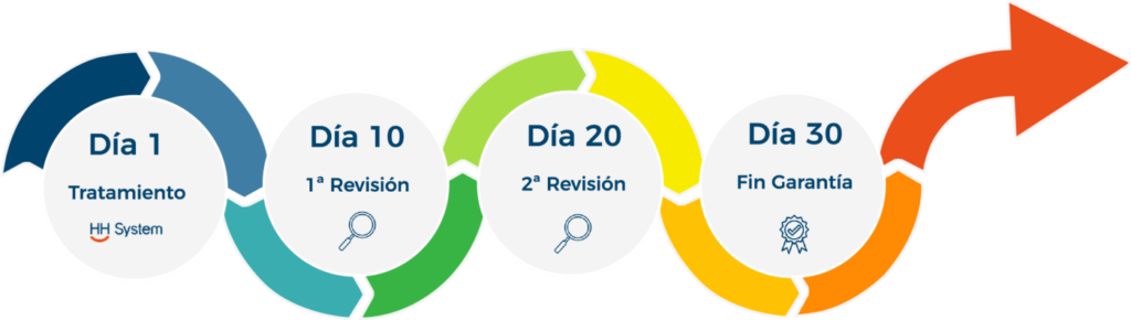 eliminar piojos en santander